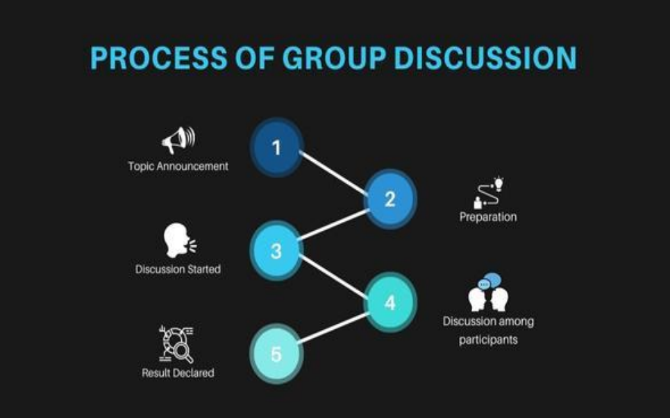 Group Discussion Skills, Types and Techniques – lunotes.in