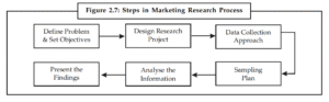 covers the 6-step research processMarketing Research Process