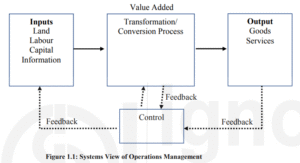 Systems View of Operations Management