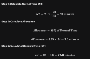 An observer records the time for a welding operation as 20 minutes. The observer rates the worker's performance as 120% (faster than normal). The company policy gives a 15% allowance for fatigue and personal needs. Calculate Standard Time.