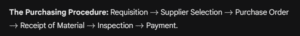 The Purchasing Procedure