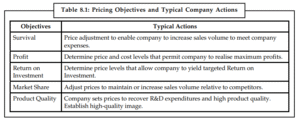 Pricing Objectives and Typical Company Actions